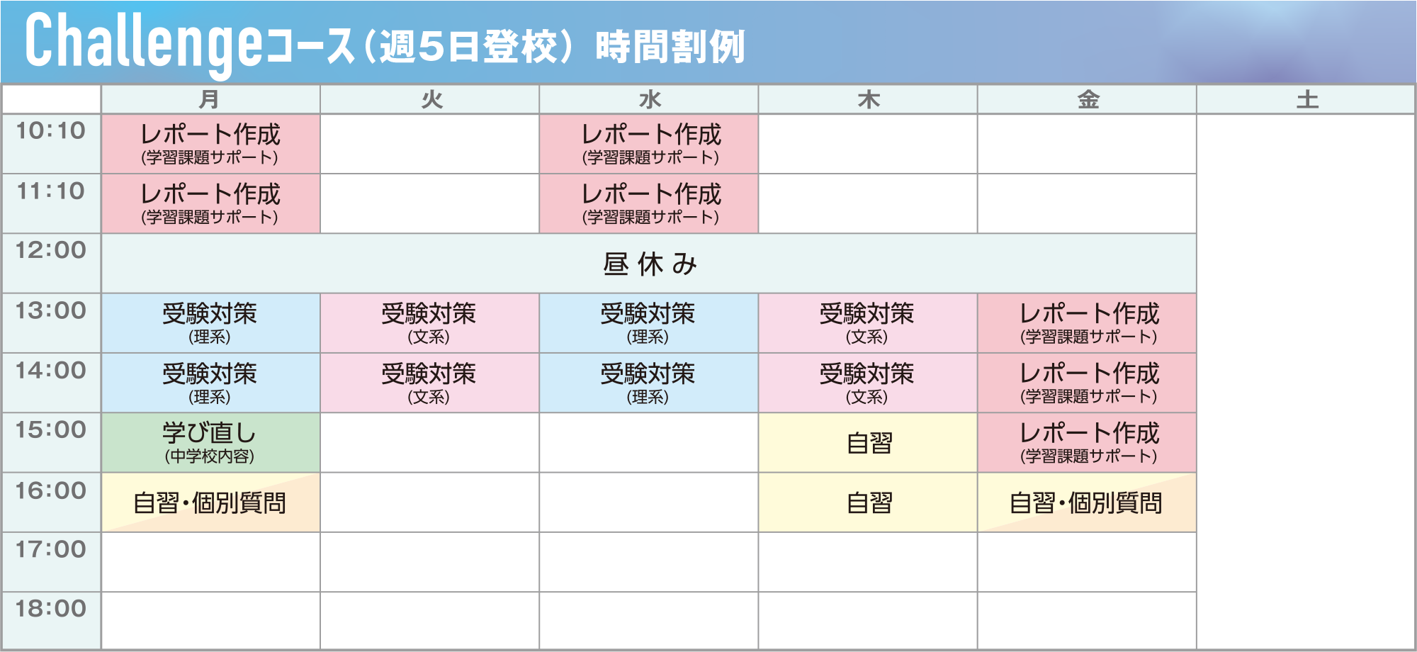 Challengeコース(週5日登校)時間割例