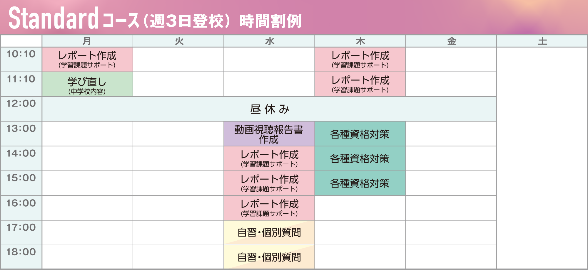 Standard コース(週3日登校)時間割例