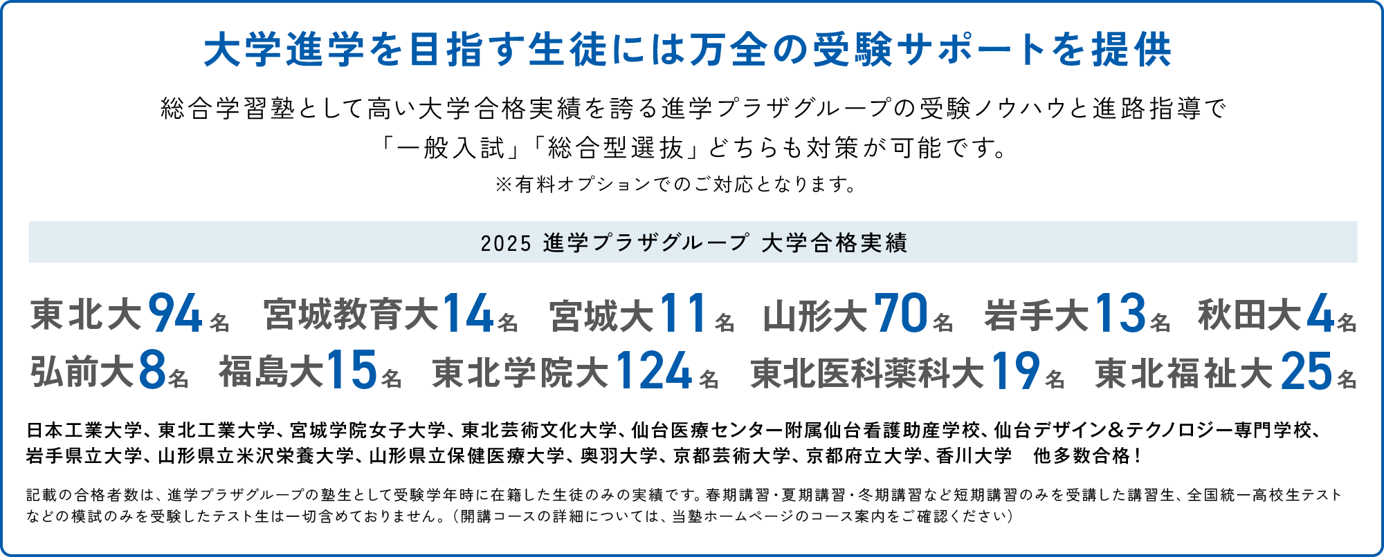 大学進学を目指す生徒には万全の受験サポートを提供
総合学習塾として高い大学合格実績を誇る進学プラザグループの受験ノウハウと進路指導で「一般入試」「総合型選抜」どちらも対策が可能です。